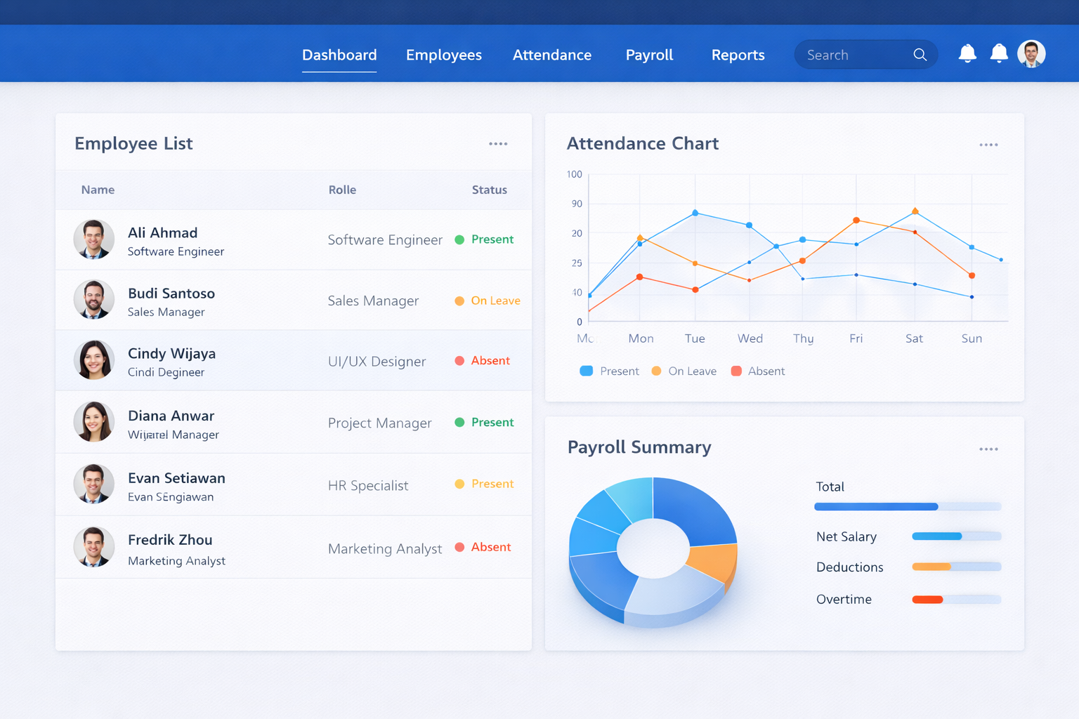 Sistem Informasi HR & Payroll